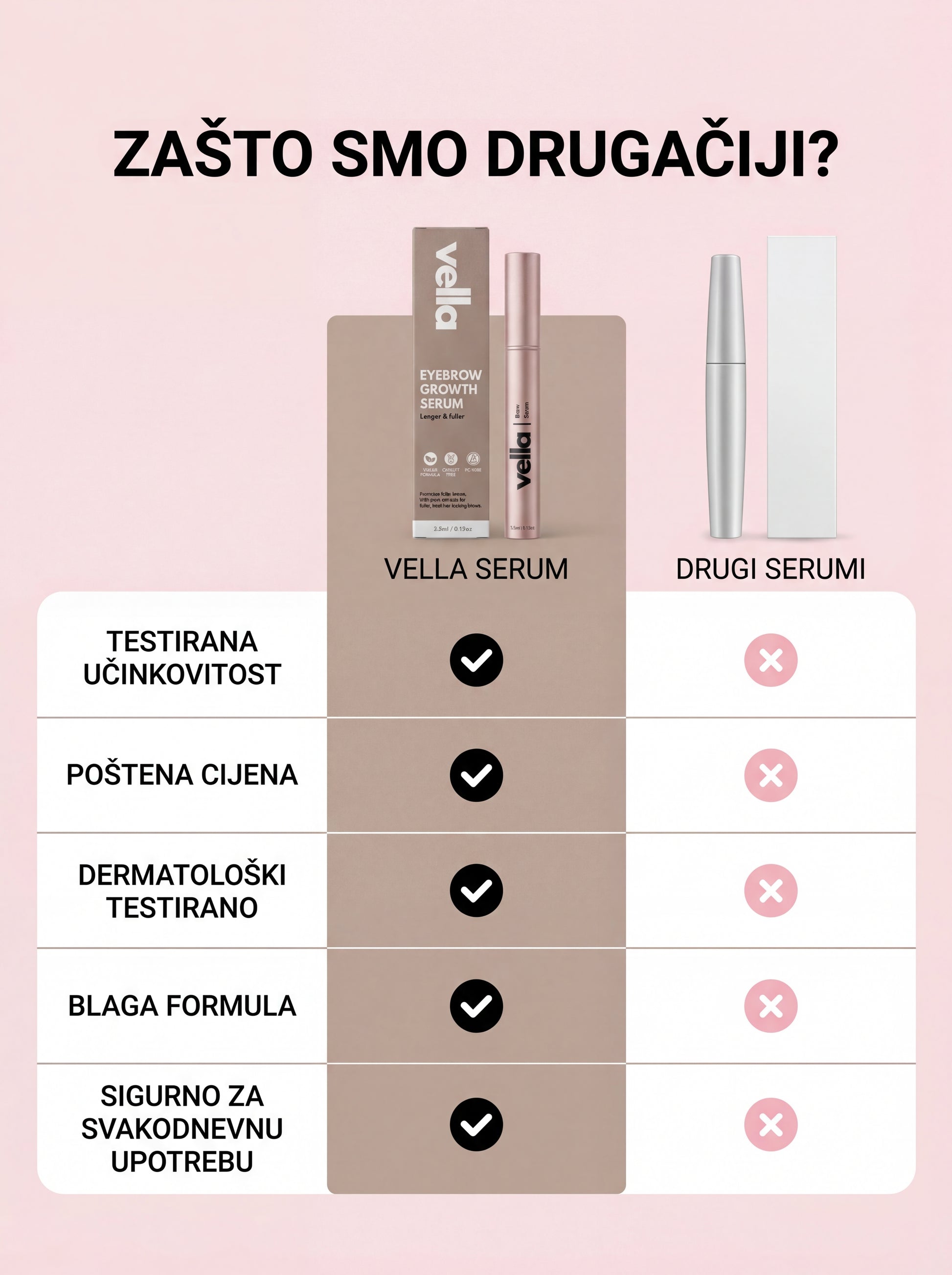 Serum za rast obrva