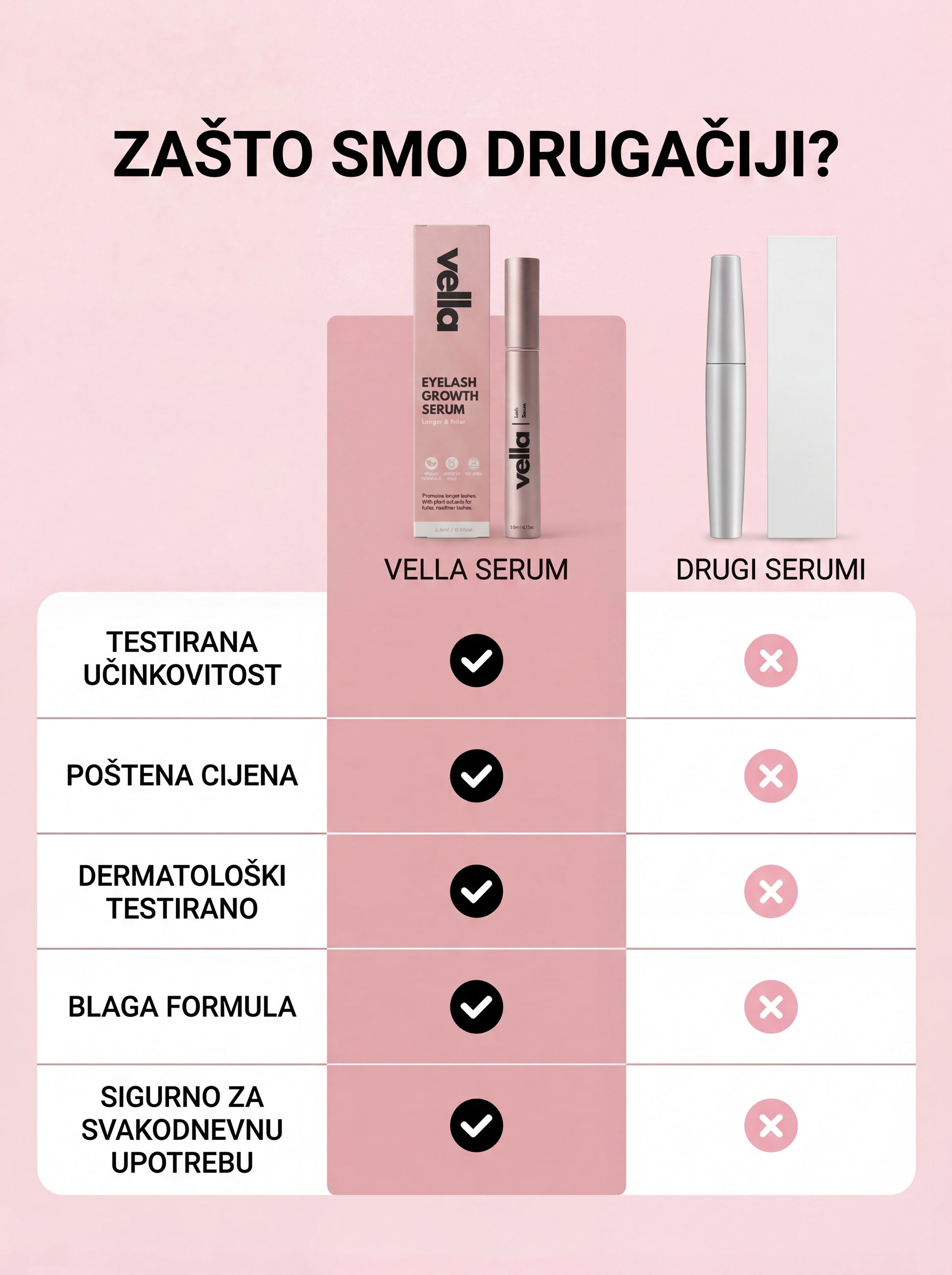 Serum za rast trepavica